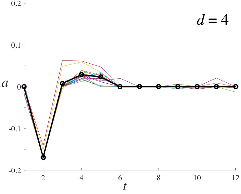 Figure 35